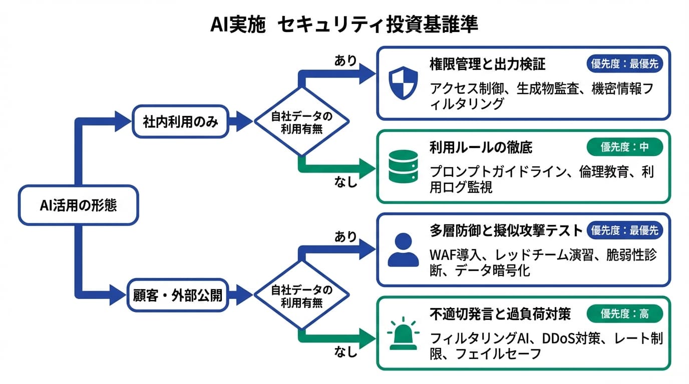 Featured image for blog post: AI導入の罠:社長が守るべき「営業秘密」とセキュリティ投資の判断基準. リスク管理・コンプライアンス related article thumbnail.
