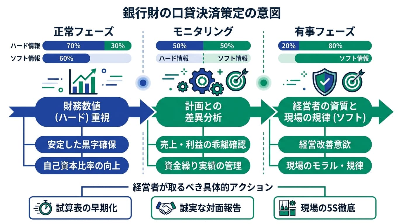 Featured image for blog post: 銀行が「救済」を決める真の基準|決算書より現場の5Sが融資を引き出す理由. 経営戦略・財務 related article thumbnail.