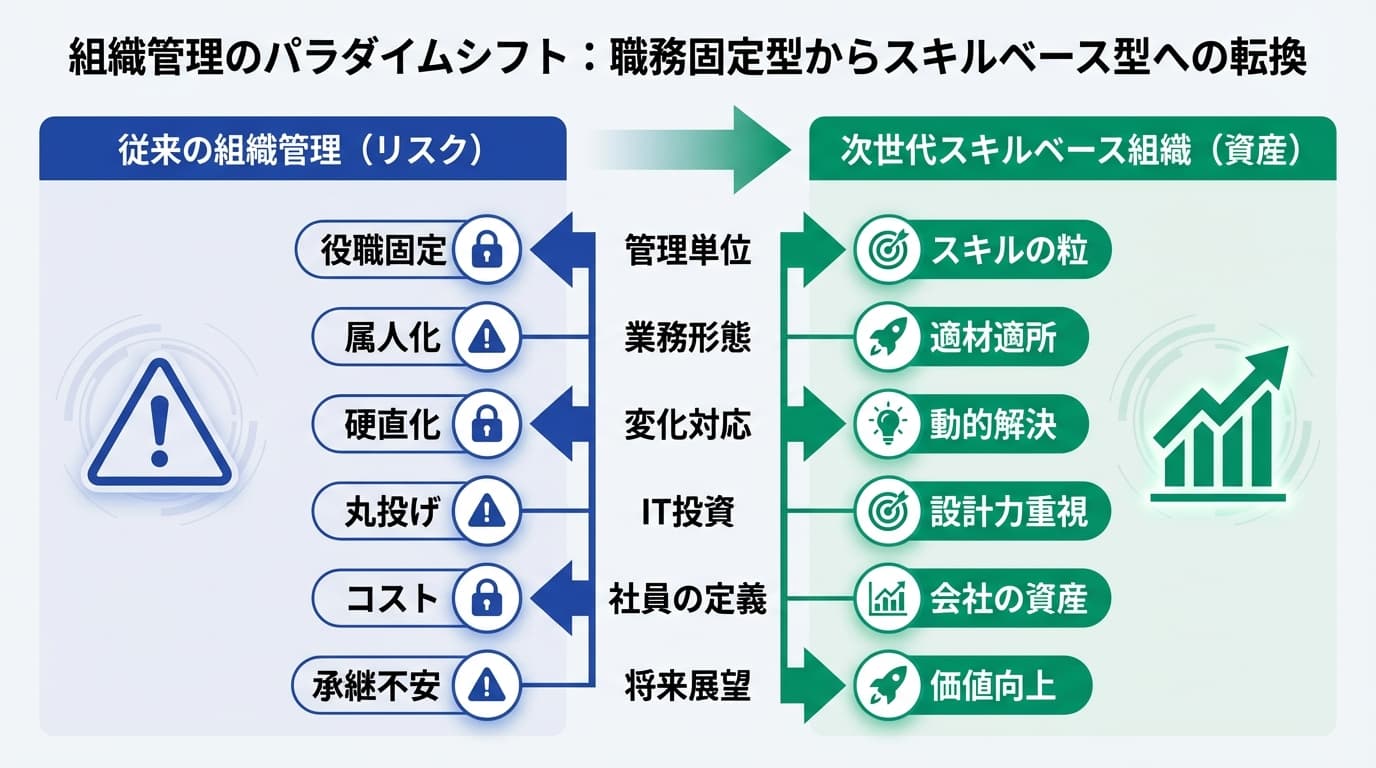 Featured image for blog post: 2030年の生存戦略:中小企業が挑む「スキルベース組織」への転換. 経営戦略・財務 related article thumbnail.